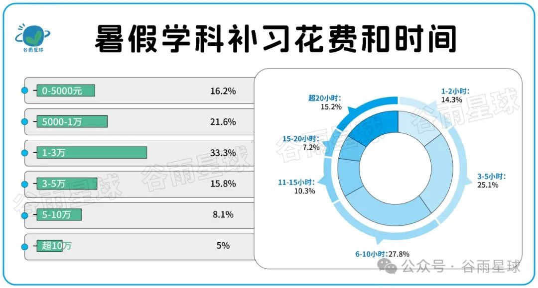 523个中产家庭晒账单：被孩子套牢的爸妈，不敢消费降级  数据 第24张